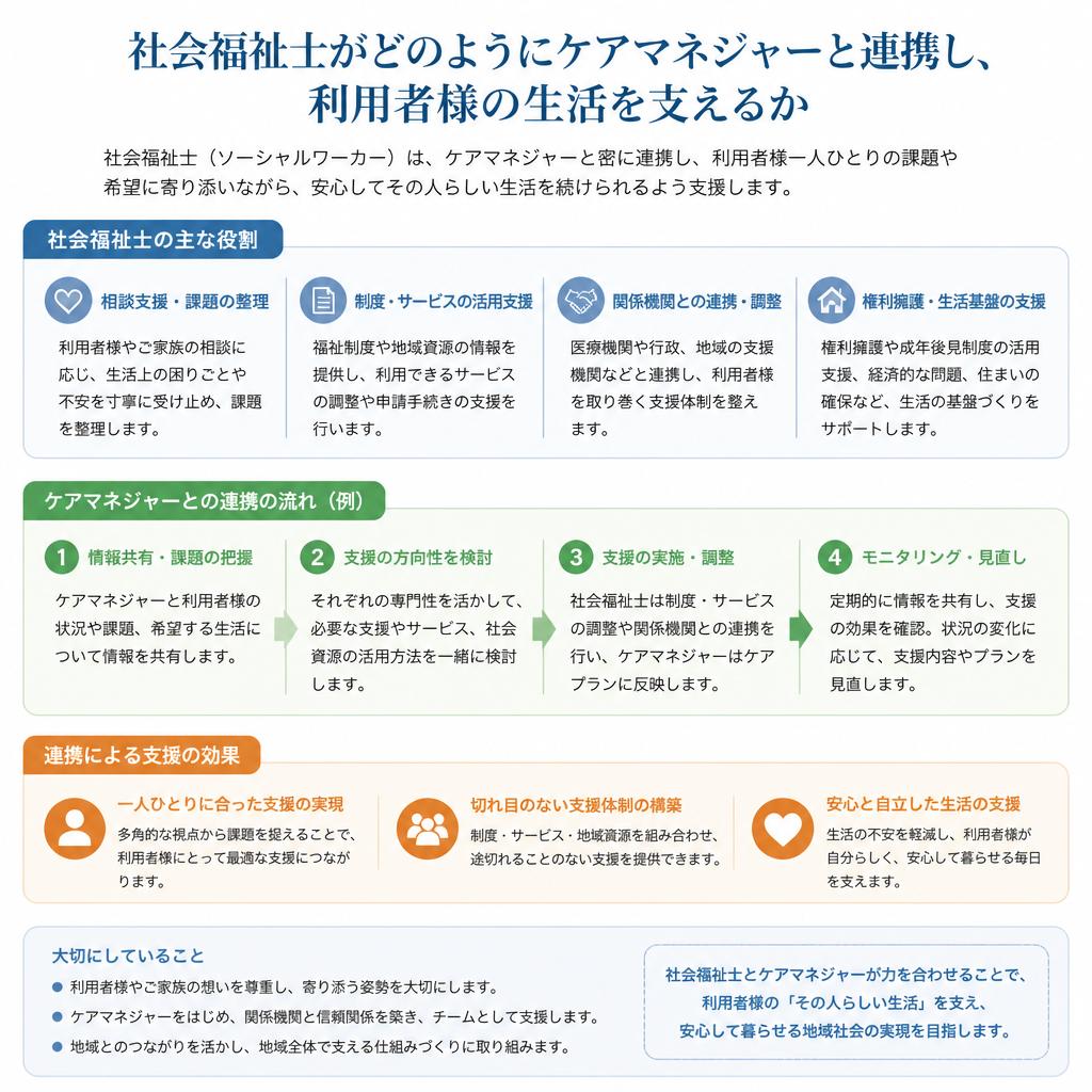 4. 社会福祉士との連携